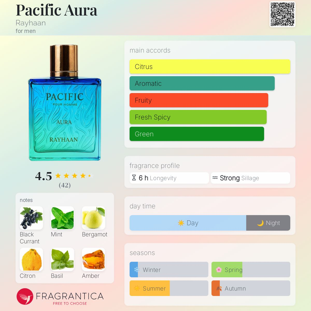 Pacific Aura