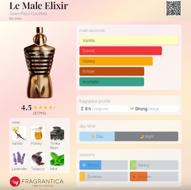 Le Male Elixir EDP