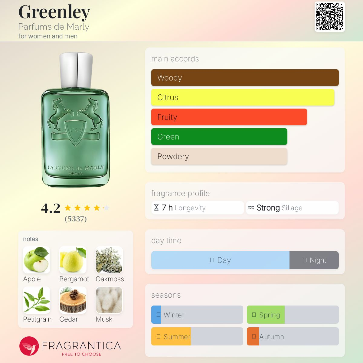 Parfums De Marly Greenley